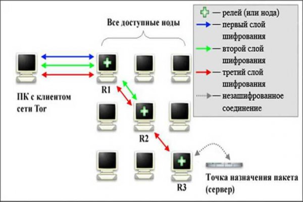 Кракен даркнет зайти