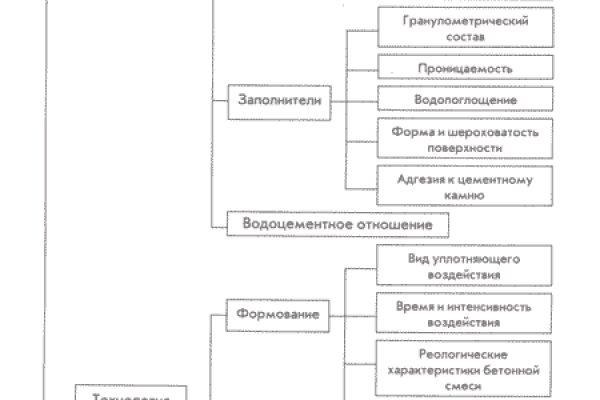 Кракен сайт что это