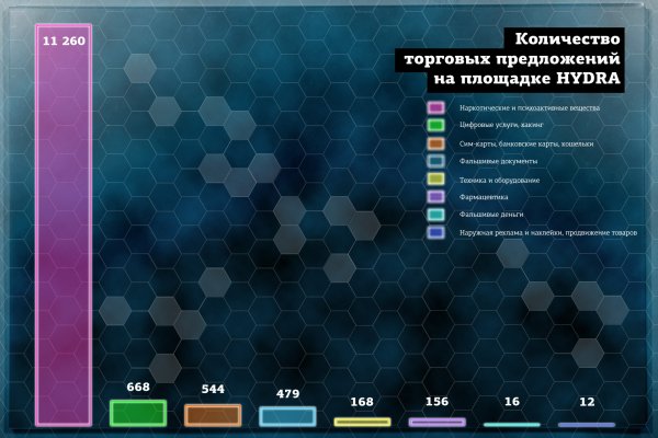 Ссылка на кракен в тор браузере