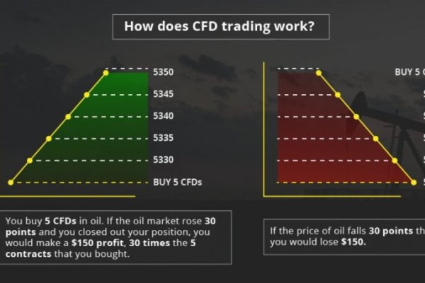 Kraken market