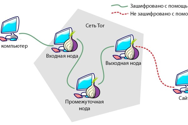 Кракен адрес даркнет